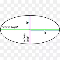 圆角牌字体-圆圈