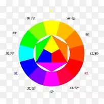 色轮色彩理论绘画艺术