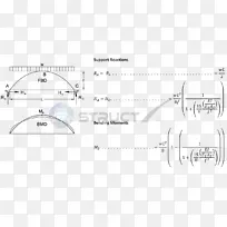 剪力和弯矩图铰链支座弯矩