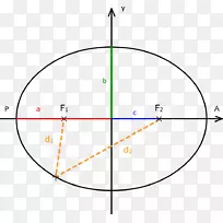 椭圆公式2，周期无顶公式1-公式1