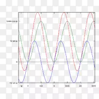 线角点字体线