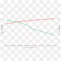 线点角字体线