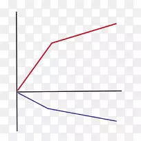 线点角字体线