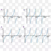 儿童自行车三角图.数学方程