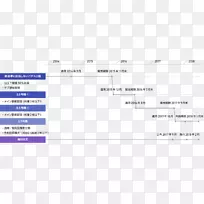pachinko网页计算机业务图表-年度摘要