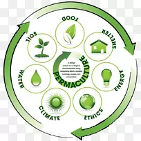永续栽培、环境友好型自然环境、可持续生存可持续性-自然环境
