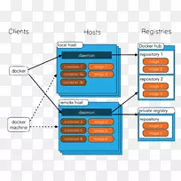 Docker守护进程计算机软件容器信息容器