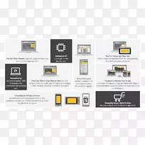 网页横幅响应网页设计数字营销标志广告-谷歌广告