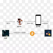 区块链比特币挖矿密码货币西南财经大学移动存储器