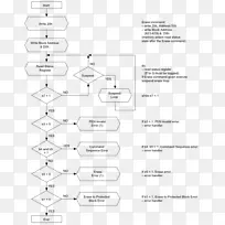 流程图伪码算法信息图表创意流程图