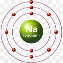 镁化学元素玻尔模型图-喜马拉雅盐