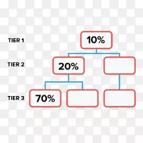 品牌客户经纪合作-70%