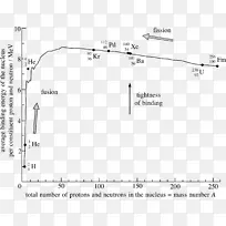 核物理核裂变α衰变文件.线性图