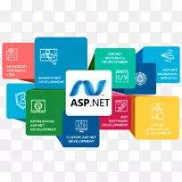 Web开发ASP.NET.net framework软件开发web应用程序开发.web设计