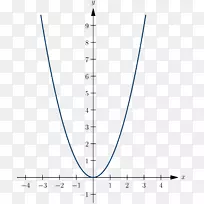 线性函数Carré线性函数图线