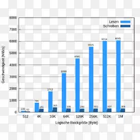 截图web分析线组织线