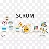 Scrum敏捷软件开发Quy trμnh软件开发过程-Scrum Master