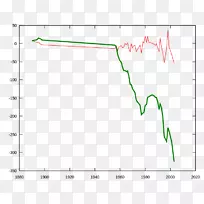 线角字形线