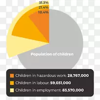 拉丁美洲的危险童工-农业劳动-儿童