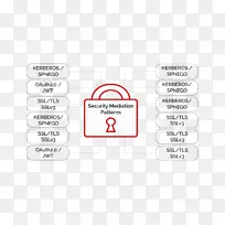 数据安全计算机安全授权认证Kerberos.安全