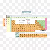 周期表电子组态化学周期趋势化学元素-表格