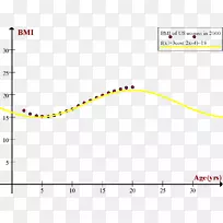 线角点字体线