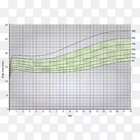 体重指数体重和身高百分位数肥胖儿童体重-儿童