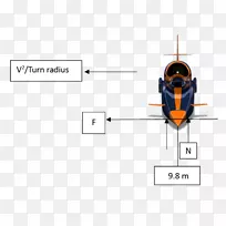 直升机品牌技术线-直升机