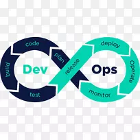 DevOps业务流程软件开发流程实现-业务