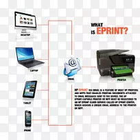 惠普输出设备技术支持打印机计算机硬件惠普