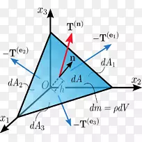 柯西应力张量四面体法三角形