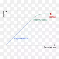 变形应力应变曲线塑性弹性应变