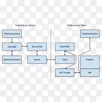 Akka node.js轻型弯道Erlang Scala-导体