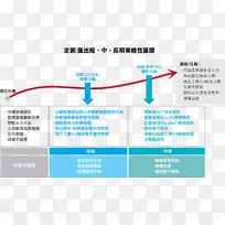 网页线角技术