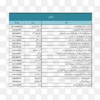 黑山统计办公室公斤卡路里截图-拉合尔