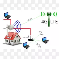 家庭影院系统5.1环绕声图-4G数据