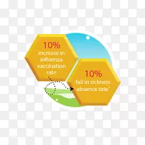 LOGO疫苗品牌流感-10%