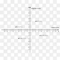 笛卡尔坐标系复平面图复数学