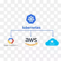 Kubernetes Amazon web services microsoft azure google云平台徽标-云计算