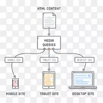 响应web设计图媒体查询级联样式表html设计