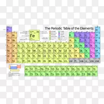 元素原子数原子质量表