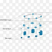 覆盖网络计算机网络网格网络点对点光网格网络Mesh网络