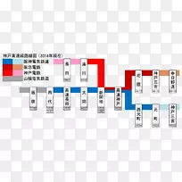 美川站神戶高速線tōzai线kō快速中转铁路南北线-背包客