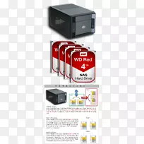 Synology DiskStation ds216 Play网络存储系统Synology Inc.西部数码-BAE