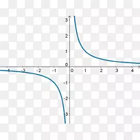 渐近线反函数数学水平平面-数学