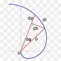 阿基米德螺旋圆角双曲螺旋圆