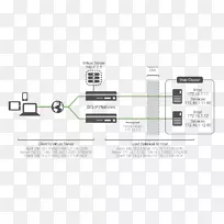 计算机网络图接线图客户端服务器模型应用服务器