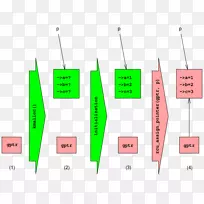 读-拷贝-更新同步计算机科学计算机编程指针.过程