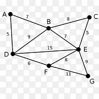 Kruskal算法Prim算法最小生成树算法