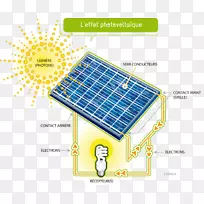 太阳能脉冲太阳能电池板光伏发电